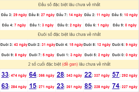 2 số cuối GĐB XSQT 8/8/2024