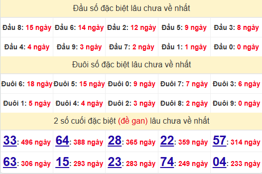 2 số cuối GĐB XSQT 9/1/2025