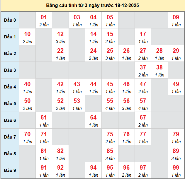 bach-thu-quang-tri-ngay-18-12