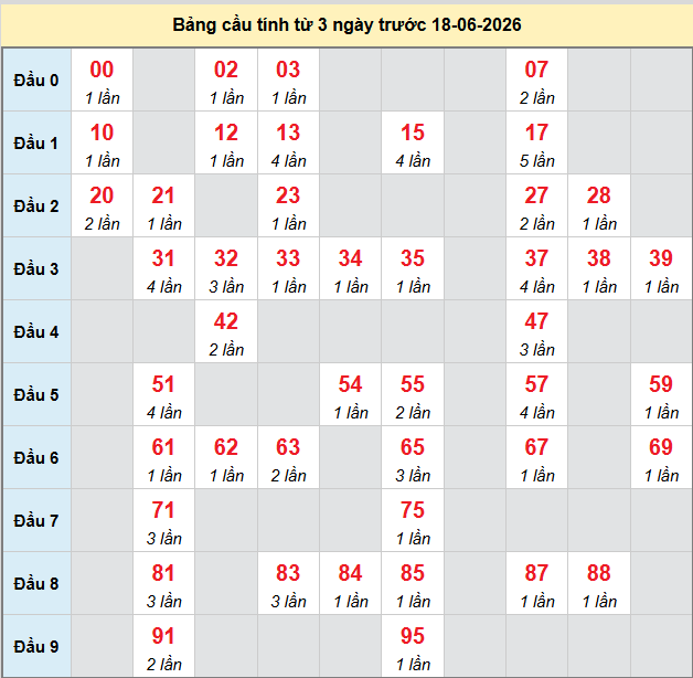 bach-thu-quang-tri-ngay-18-6