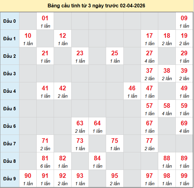 bach-thu-quang-tri-ngay-2-4