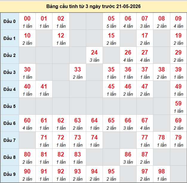 bach-thu-quang-tri-ngay-21-5-2026