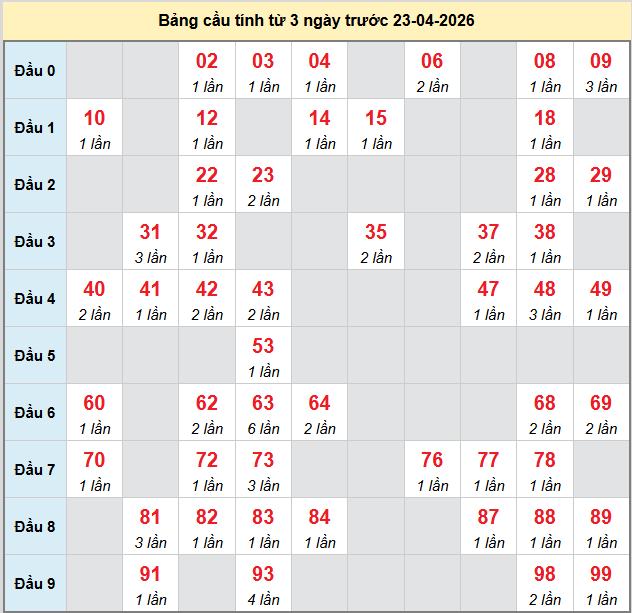 bach-thu-quang-tri-ngay-23-4