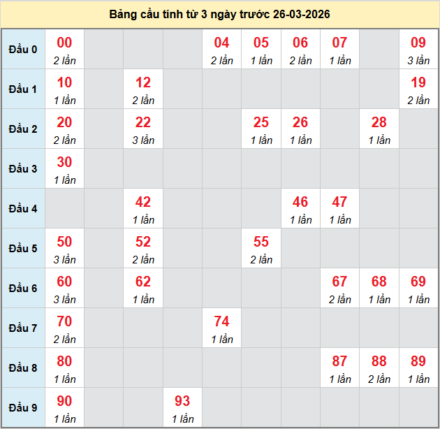 bach-thu-quang-tri-ngay-26-3
