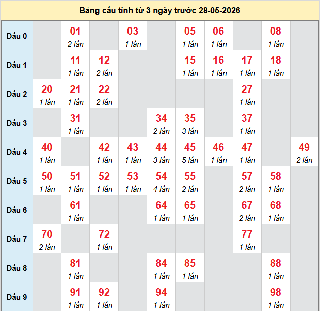 bach-thu-quang-tri-ngay-28-5