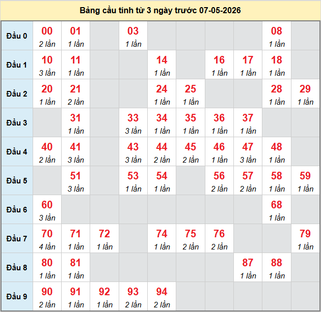bach-thu-quang-tri-ngay-7-5-2026