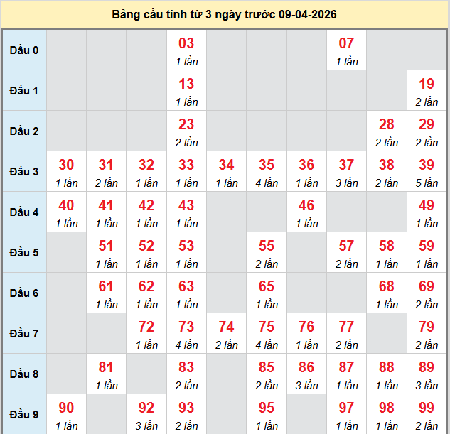 bach-thu-quang-tri-ngay-9-4-2026