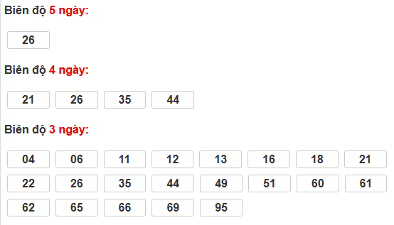 Cầu bạch thủ XSQT 6/3/2025