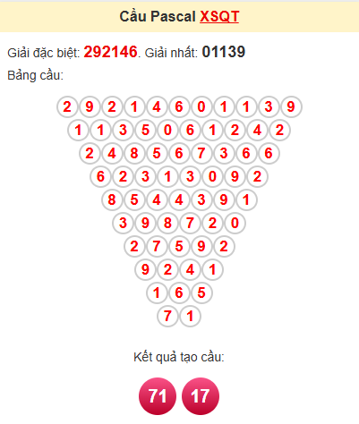 Cầu pascale XSQT 20/2/2025