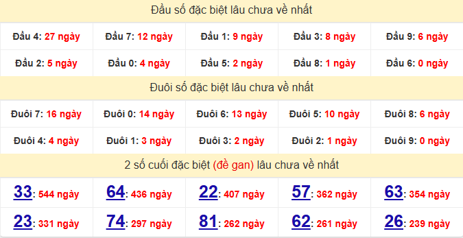 dac-biet-quang-tri-lau-ve-ngay-11-12