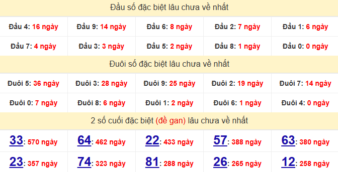 dac-biet-quang-tri-lau-ve-ngay-11-6 dac-biet-quang-tri-lau-ve-ngay-11-6