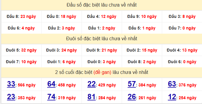 dac-biet-quang-tri-lau-ve-ngay-14-5