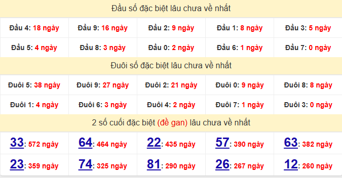 dac-biet-quang-tri-lau-ve-ngay-25-6