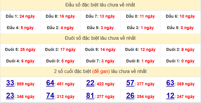 dac-biet-quang-tri-lau-ve-ngay-26-3