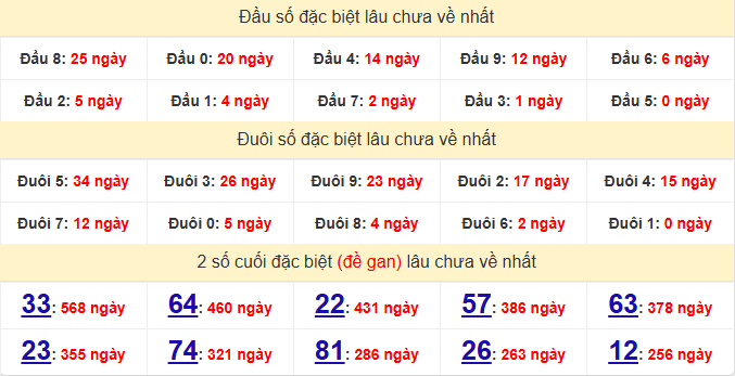 dac-biet-quang-tri-lau-ve-ngay-28-5
