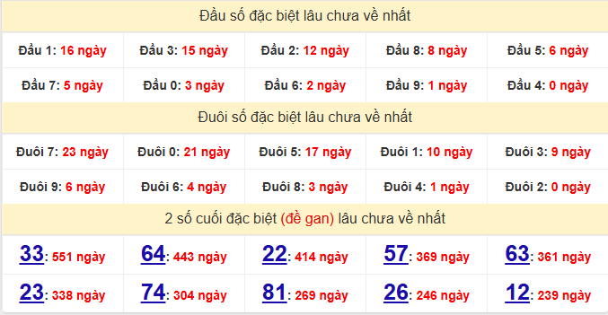 dac-biet-quang-tri-lau-ve-ngay-29-1