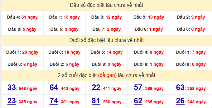 /dac-biet-quang-tri-lau-ve-ngay-8-1