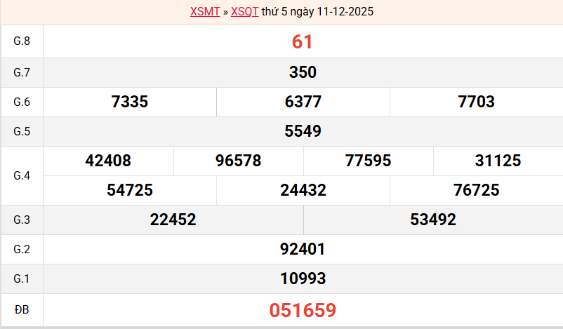 ket-qua-quang-tri-ngay-11-12
