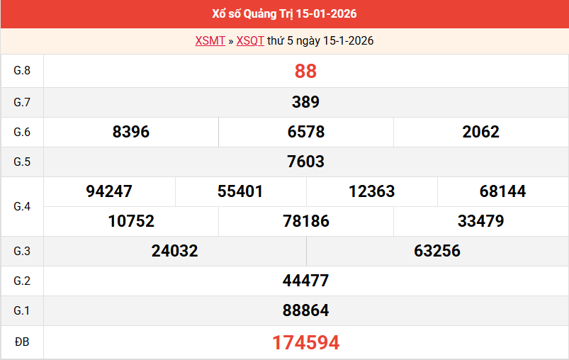 ket-qua-quang-tri-ngay-15-1