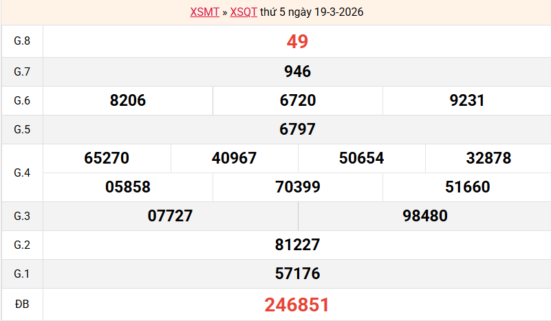 ket-qua-quang-tri-ngay-19-3