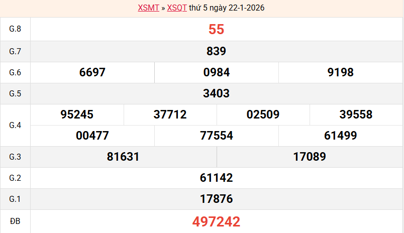 /ket-qua-quang-tri-ngay-22-1 /ket-qua-quang-tri-ngay-22-1