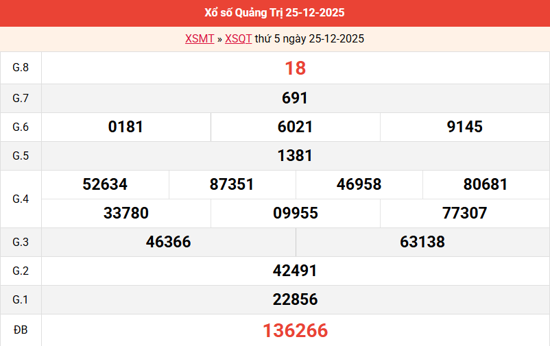 ket-qua-quang-tri-ngay-25-12