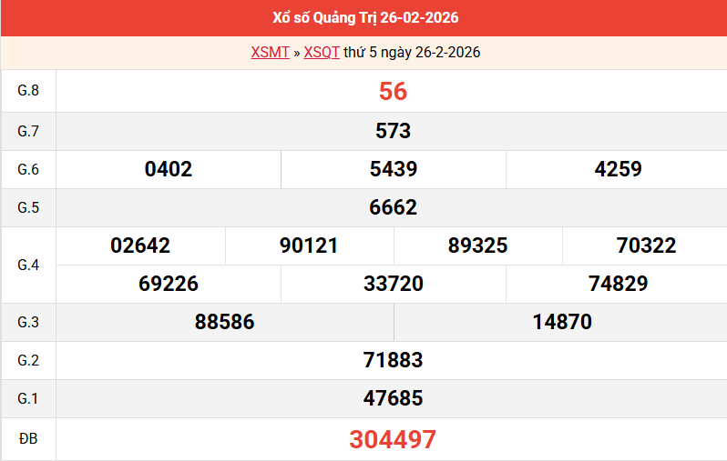 ket-qua-quang-tri-ngay-26-2