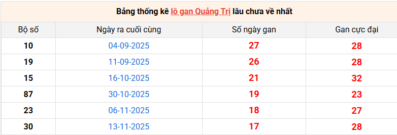 /lo-gan-quang-tri-ngay-19-3