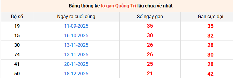 lo-gan-quang-tri-ngay-21-5