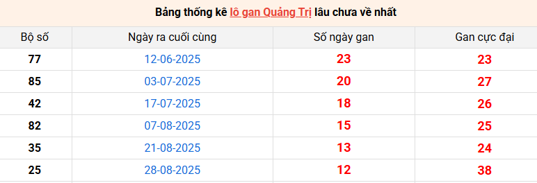 /lo-gan-quang-tri-ngay-27-11