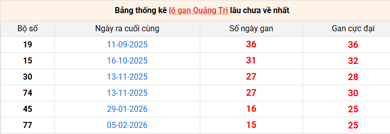 lo-gan-quang-tri-ngay-28-5