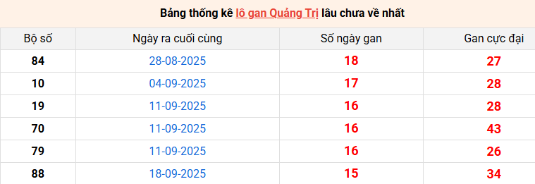 lo-gan-quang-tri-ngay-8-1