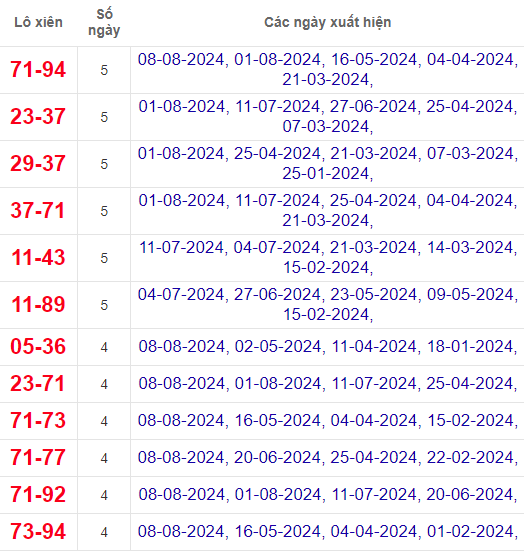 Lô xiên XSQT 15/8/2024