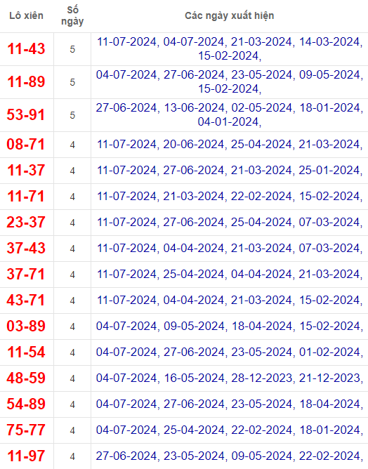 Lô xiên XSQT 18/7/2024