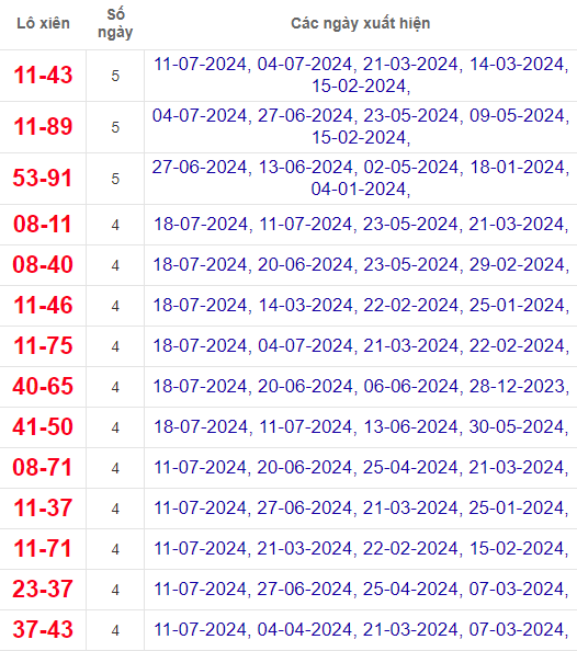 Lô xiên XSQT 25/7/2024