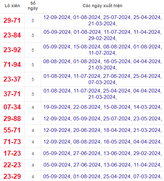 Lô xiên XSQT 26/9/2024