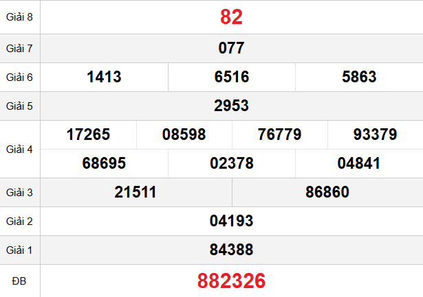 quay-thu-quang-tri-ngay-12-2