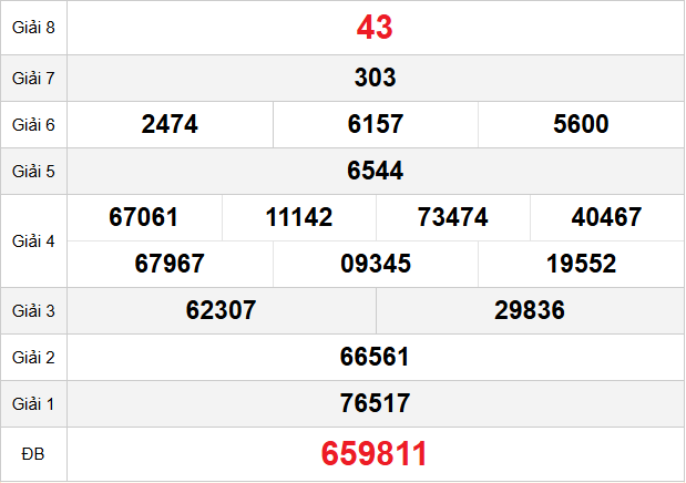 quay-thu-quang-tri-ngay-15-1