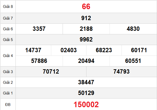 quay-thu-quang-tri-ngay-19-3