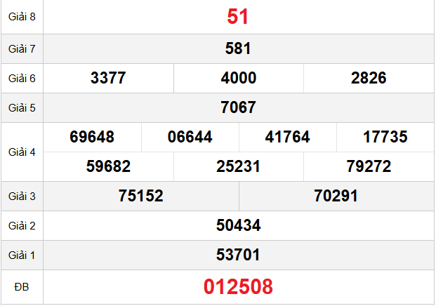 quay-thu-quang-tri-ngay-22-1