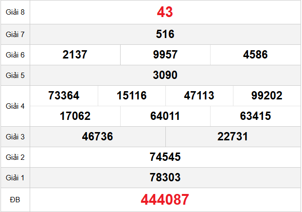 quay-thu-quang-tri-ngay-26-3