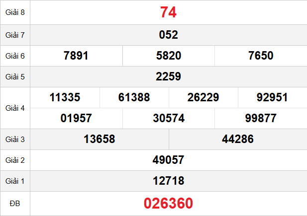 quay-thu-quang-tri-ngay-9-4