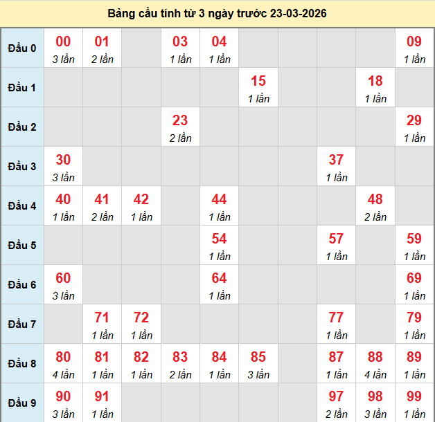 bach-thu-hue-ngay-23-3-2026