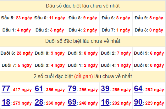 2 số cuối GĐB XSTTH 11/8/2024