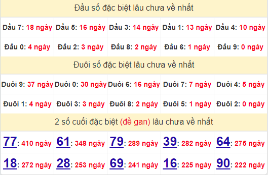 2 số cuối GĐB XSTTH 15/7/2024