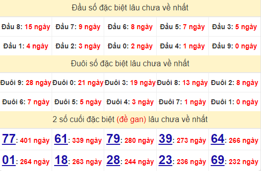 2 số cuối GĐB XSTTH 16/6/2024