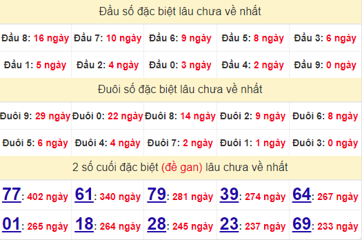 2 số cuối GĐB XSTTH 17/6/2024