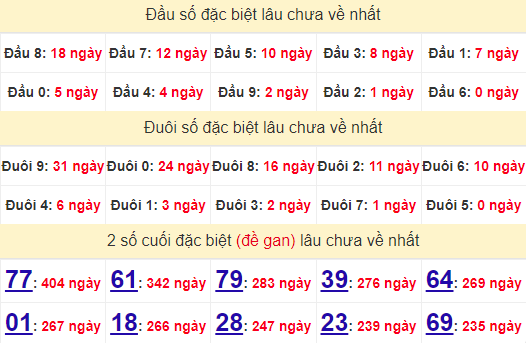 2 số cuối GĐB XSTTH 24/6/2024