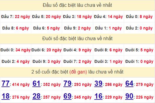 2 số cuối GĐB XSTTH 29/7/2024