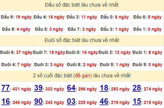 2 số cuối GĐB XSTTH 29/9/2024